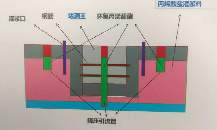 德州临邑县防水堵漏工程设计